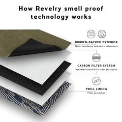 The Pipe Kit by Revelry