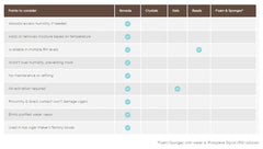 Boveda Size 67 2-Way Humidity Pack